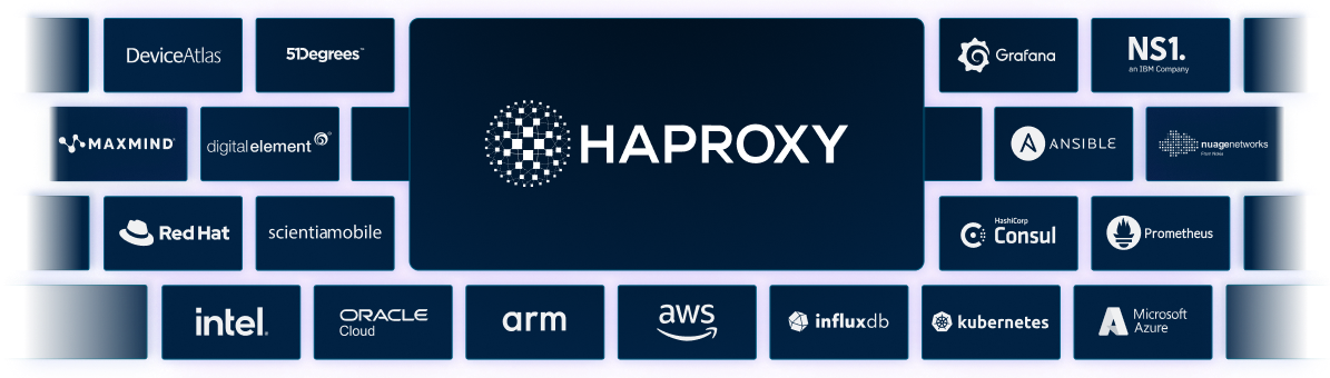 integrations-and-partners-1742384418.png